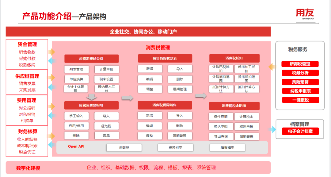 消費(fèi)稅管理，如何助力企業(yè)提效降本合規(guī)？